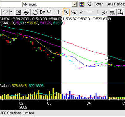 chart zoom in
